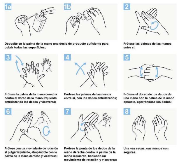 lavado correcto de manos
